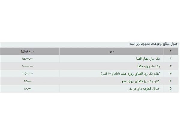 میزان زکات فطره سال ۹۷ – دفتر رهبری