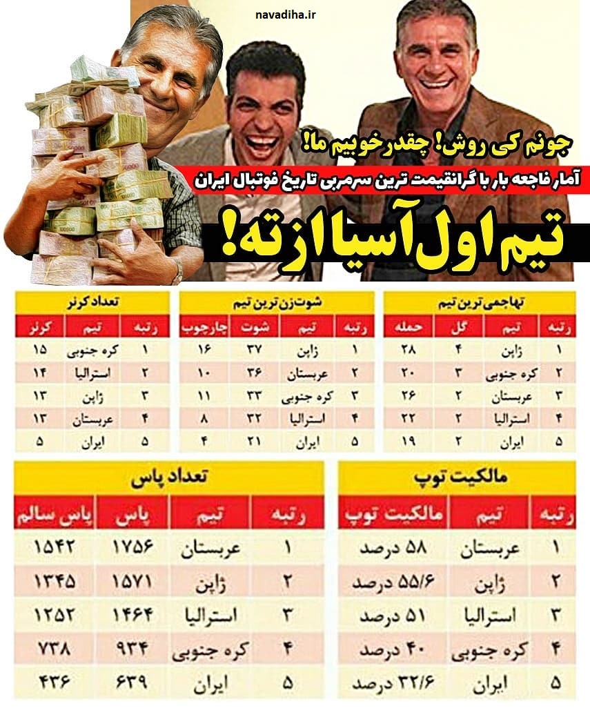فردوسی پور - کی روش- جام جهانی ۲۰۱۸
